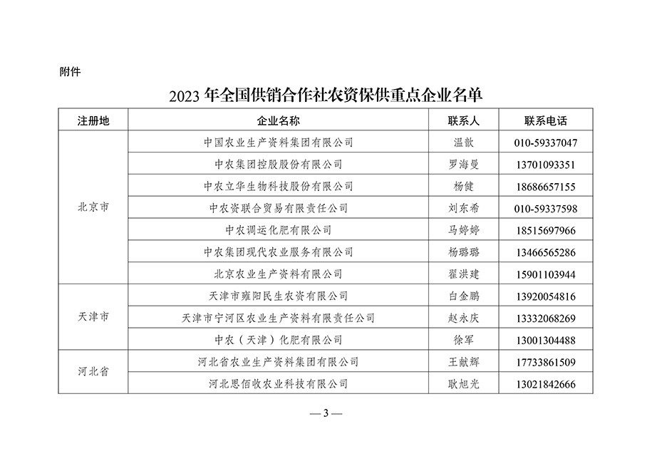 農(nóng)資與棉麻局關(guān)于向社會公布“2023-年全國供銷合作社農(nóng)資保供重點企業(yè)”名單的通知（供銷農(nóng)棉函農(nóng)〔2023〕3號）(3)-3.jpg